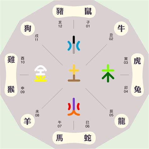 嫙五行屬性|锟字的五行属性